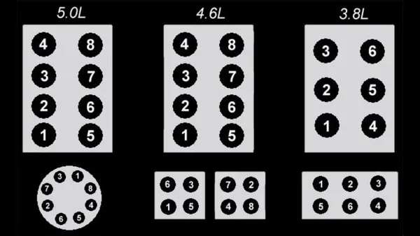 Optimizing Engine Performance: Fine-Tuning the 6 Firing Order for Enhanced Power and Fuel Economy